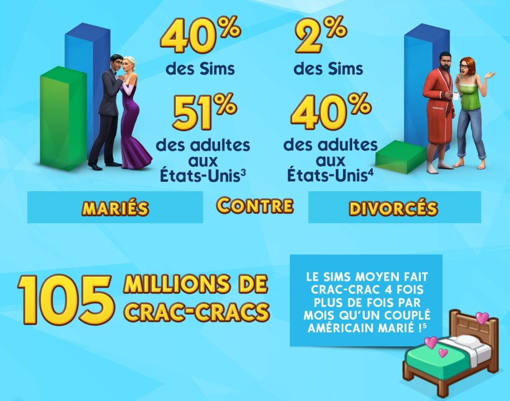 Sims 4 - l'amour pas l'argent 02