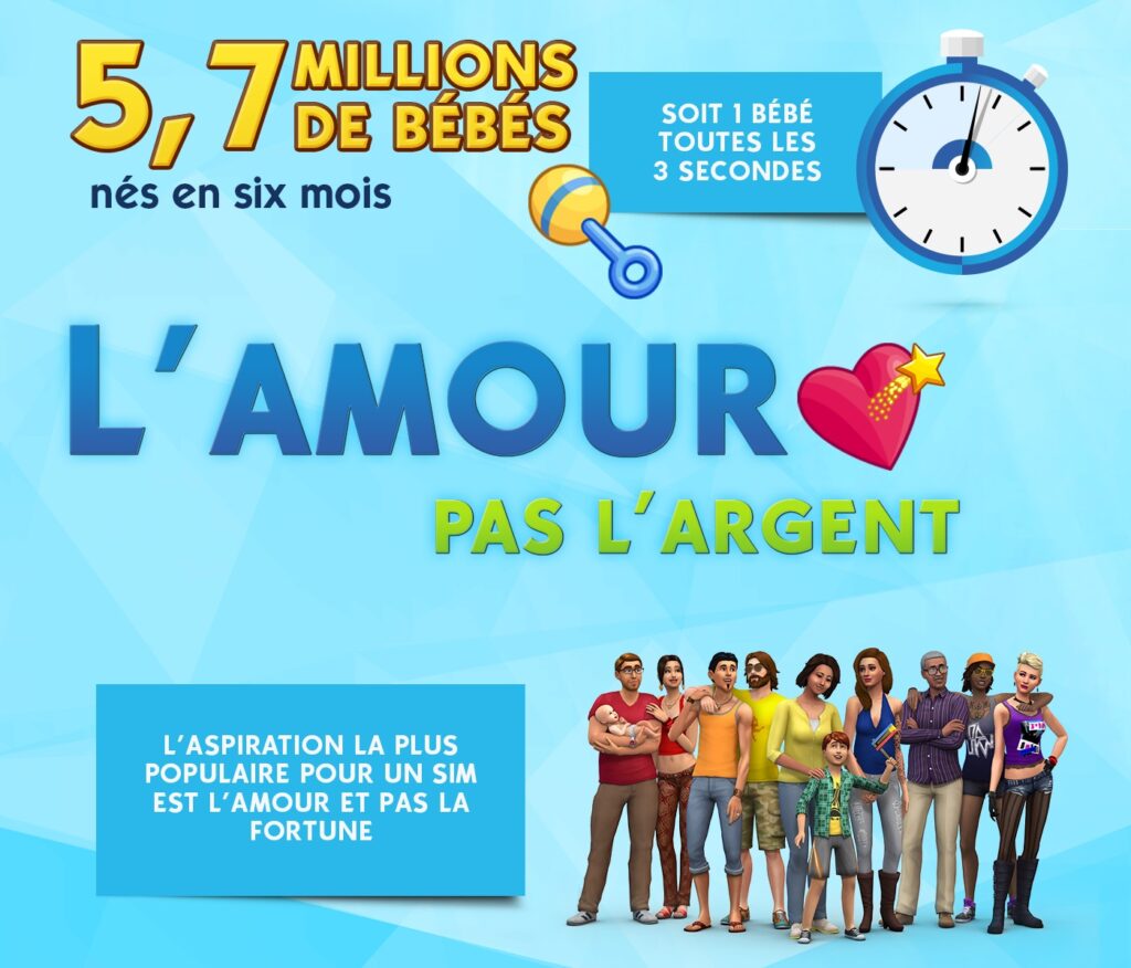 Sims 4 - l'amour pas l'argent