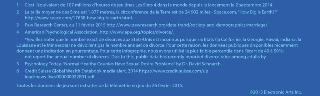 Sims 4 légende