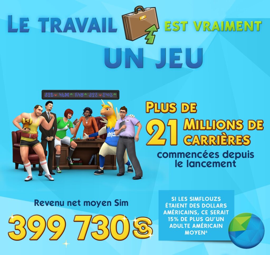 Sims 4 travail