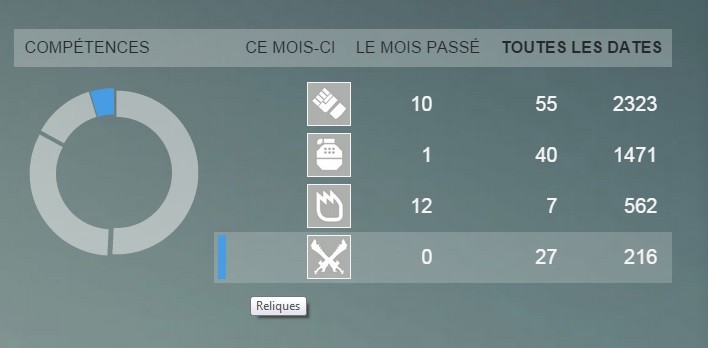 destiny relique
