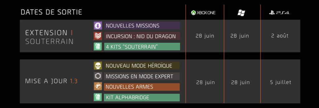 The Division date sortie maj 13 souterrain ps4 xbox pc