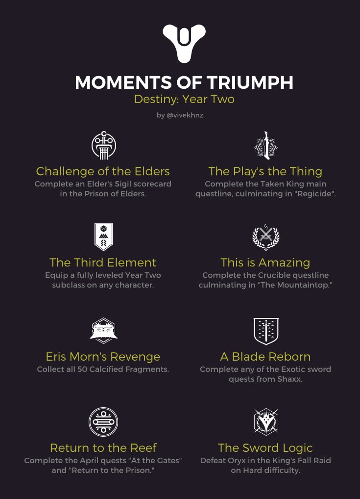 Destiny moment de triomphe année 2