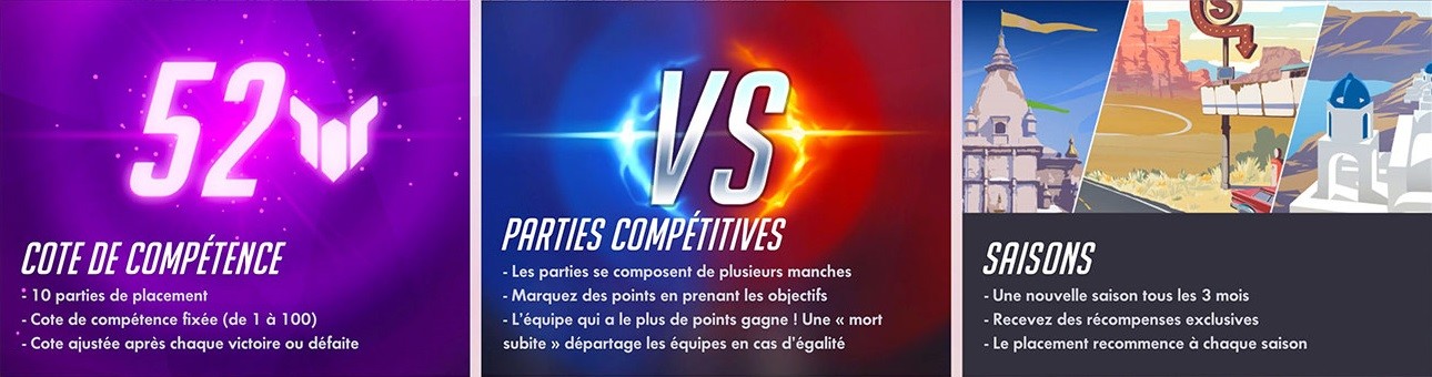 Overwatch partie competitive