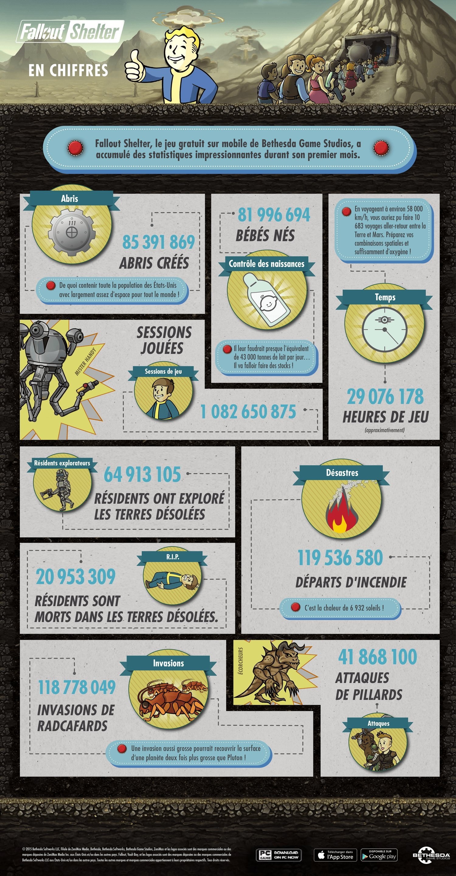 fallout shelter