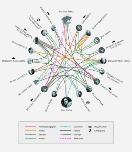 Gameèof_thrones_généalogie