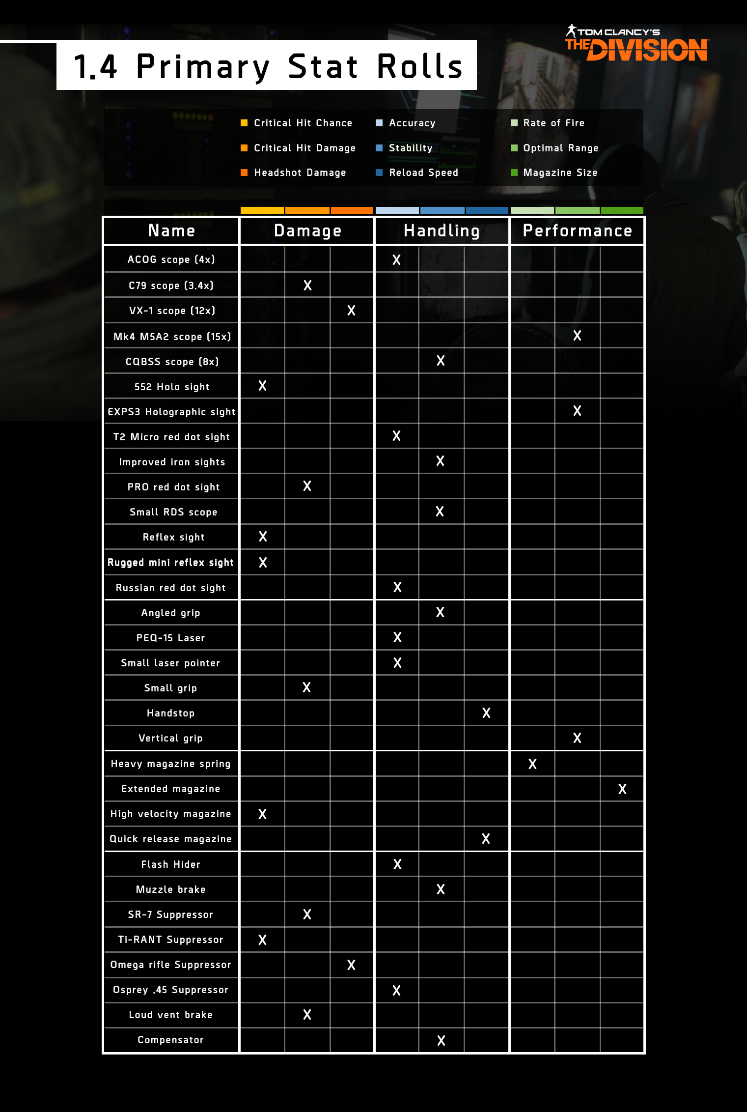 primarystatrollsgraph_268308