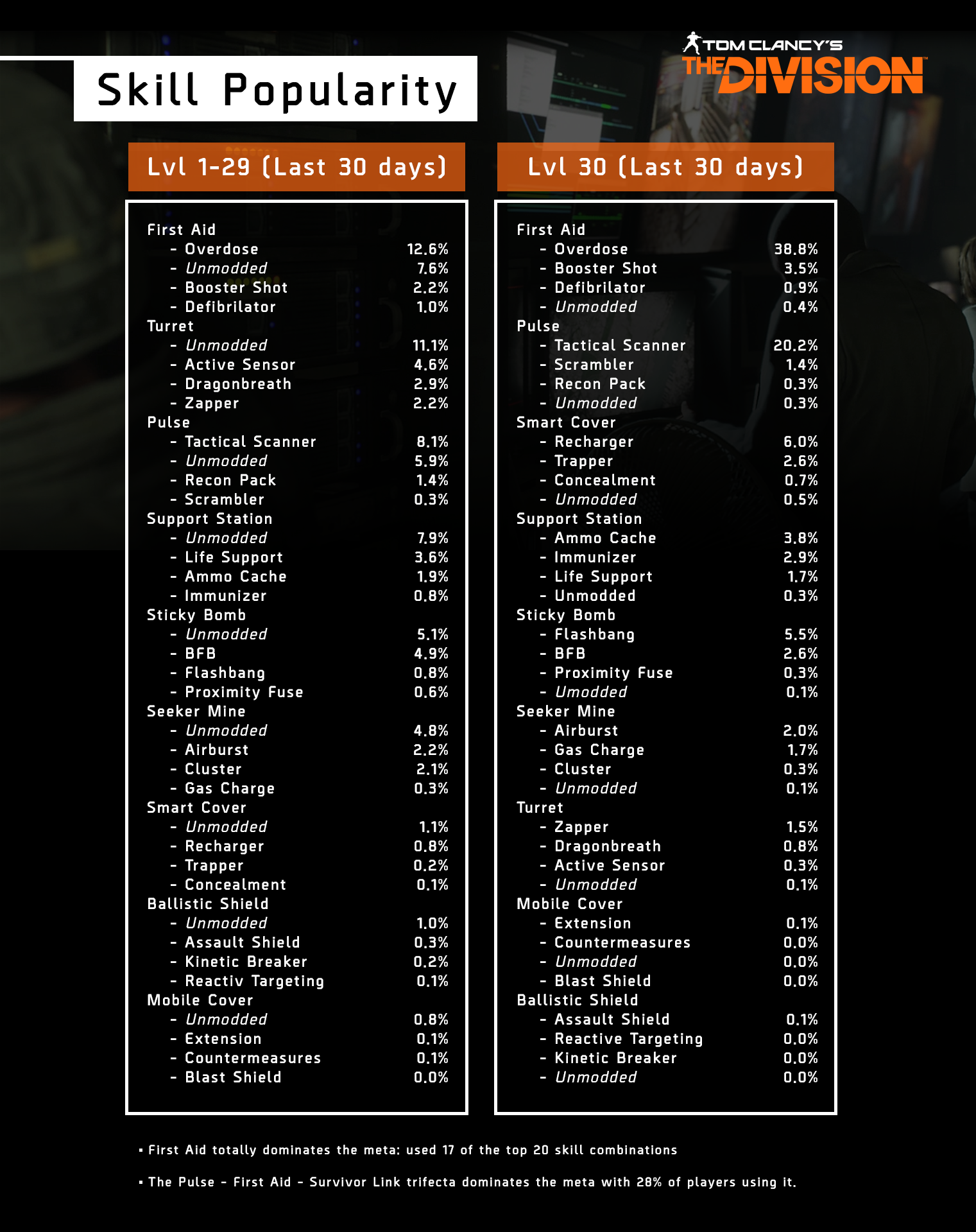 skillpopularityv2_268312