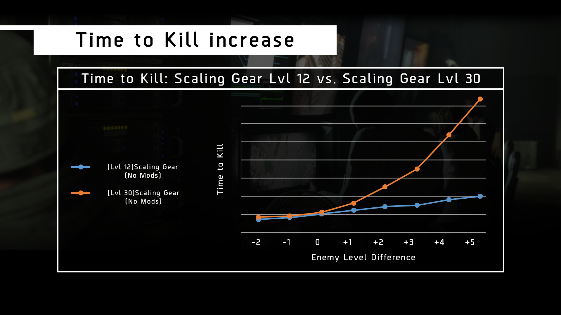 timetokilldiagram2_267757