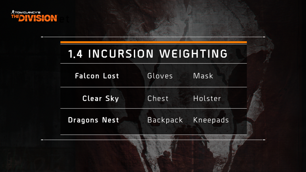 gearsetincursions_270140