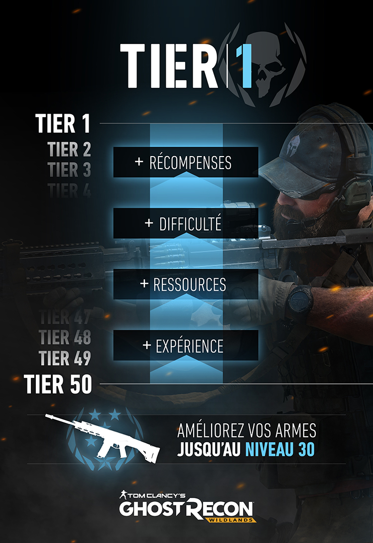 gost recon mode tier 1