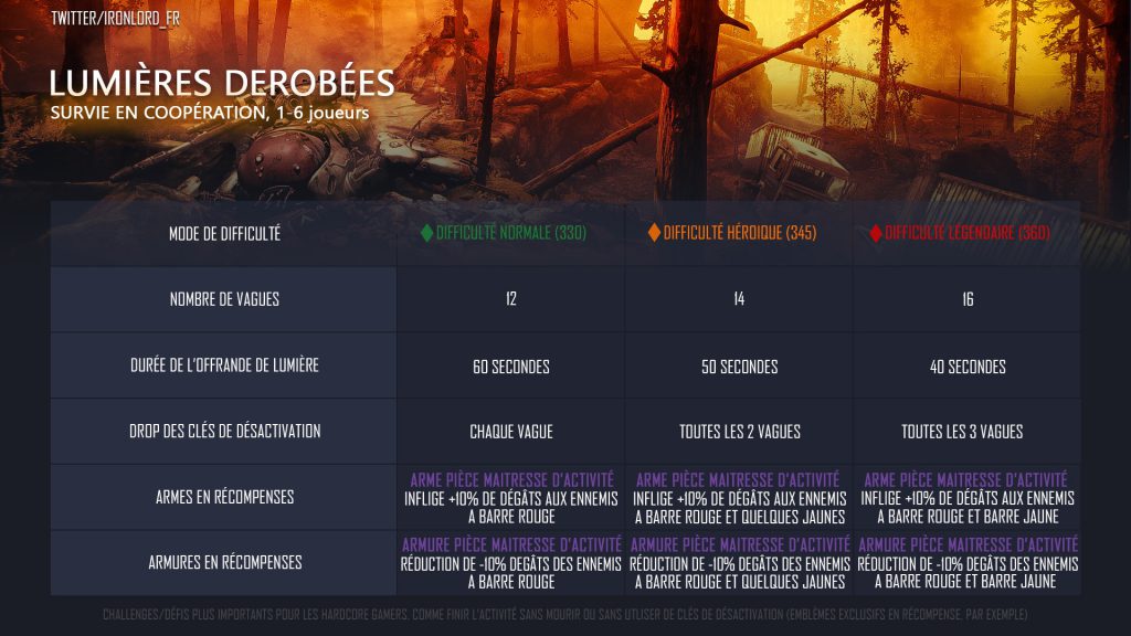 4 - Next Stage tableau recap