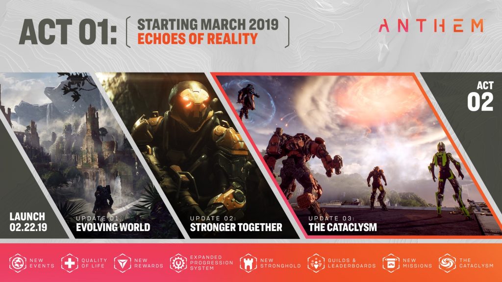 anthem echos realité