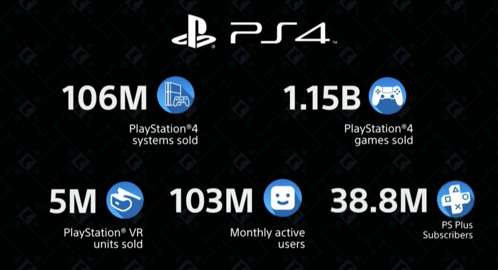 ventes ps4 2020