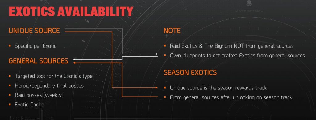 the division 2 tu10 exotique disponibilité