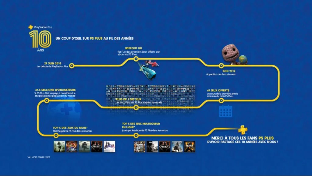 ps+ 10 ans