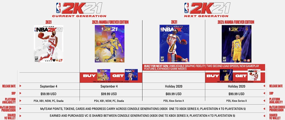 nba-2k21-infographic.original