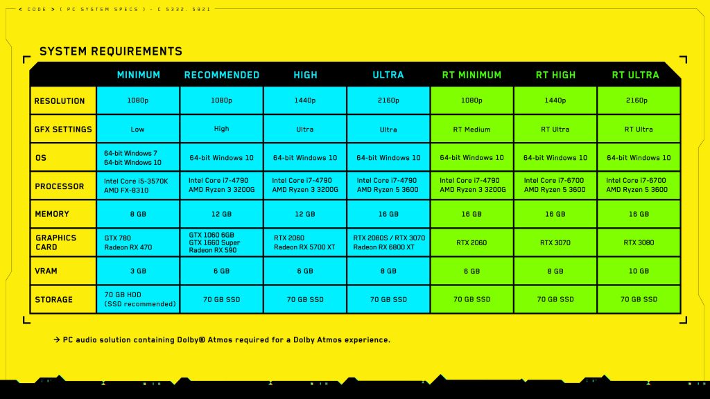 cyberpunk-2077 config PC