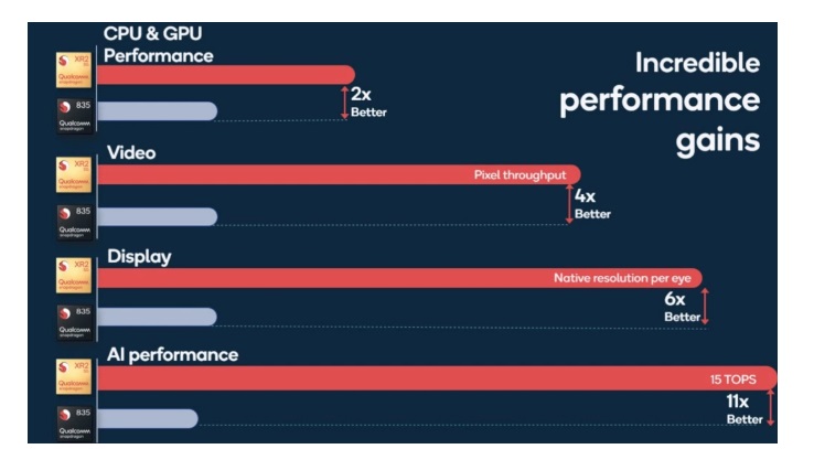 oculus quest 2 snapdragon xr2