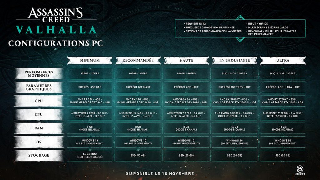 Assassin's Creed Valhalla Les configurations PC recommandées