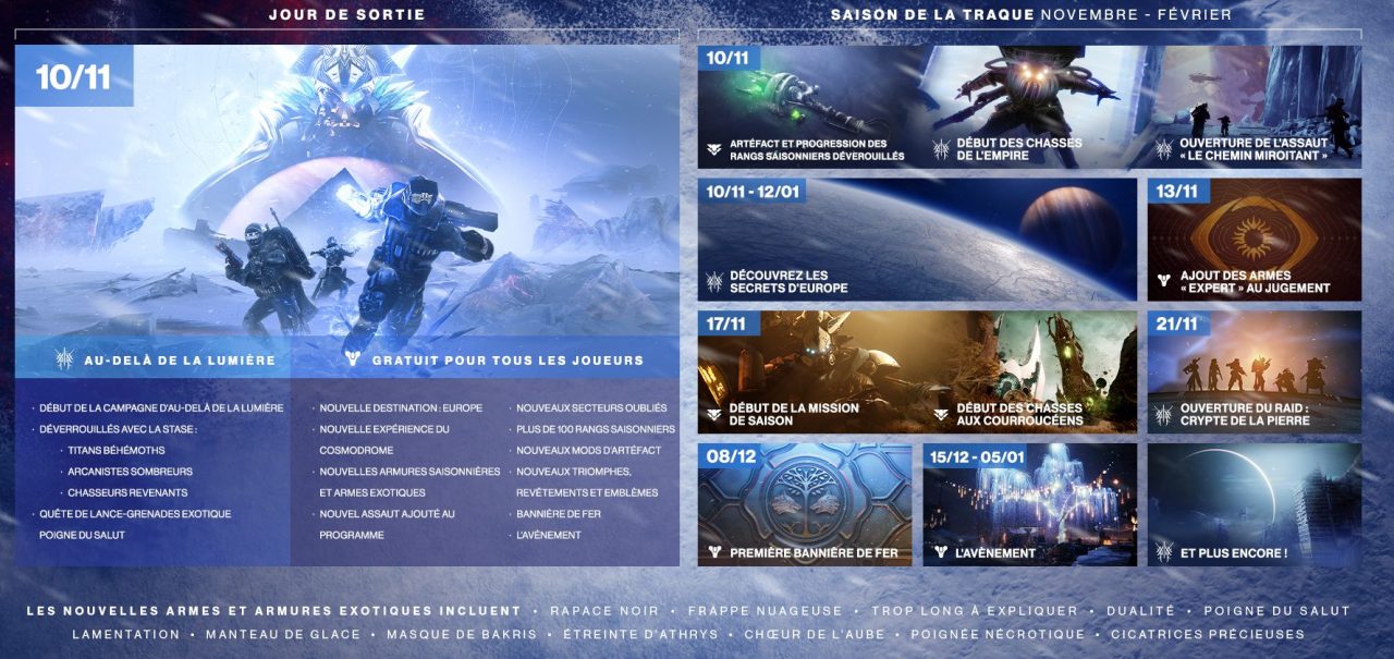 DESTINY 2 Planning Saison 12