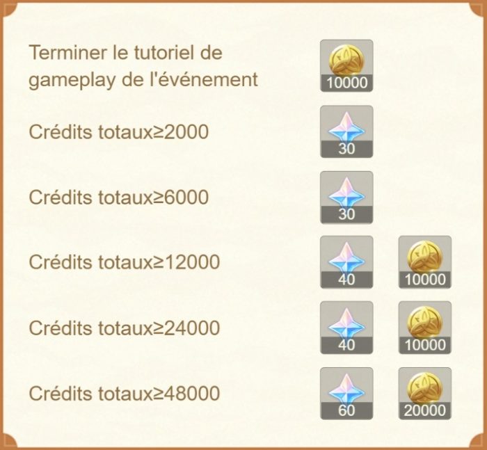 genshin_impact_evenement_decouverte_tresors_porte_pierre