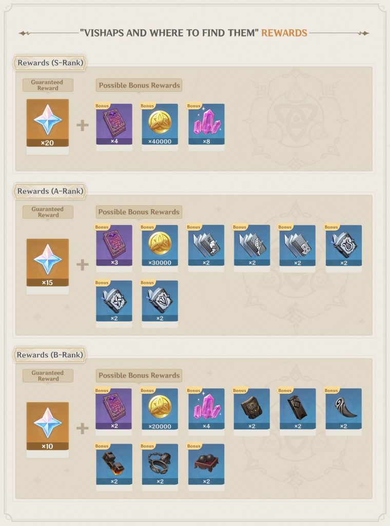 genshin impact récompenses chasse geosaures