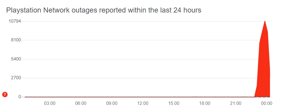 psn-probleme-connexion-28-avril-2021