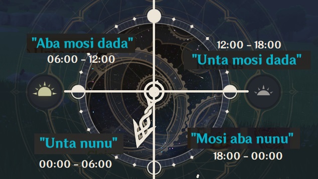 genshin impact mimi tomo heure