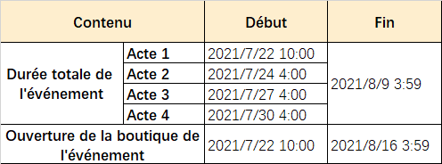 genshin fracas du tonnerre