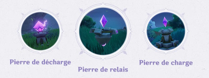 genshin mécanisme pierre electro