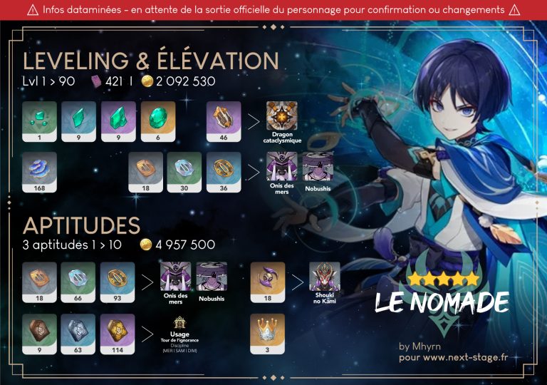 Quels matériaux farmer pour Le Nomade ? - Genshin Impact - Next Stage